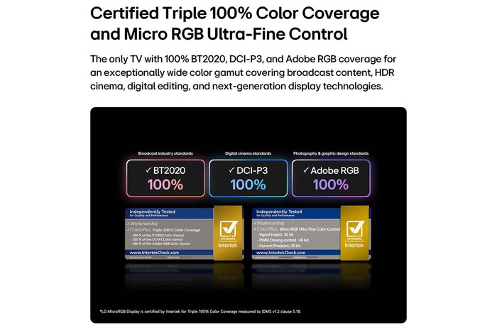 LG Micro RGB evo AI MRGB95, featuring Micro RGB ultra-fine color control, delivers 100% color coverage of BT2020, DCI-P3, and Adobe RGB as certified by Intertek.